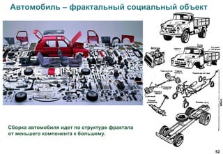 52
Сборка автомобиля идет по структуре фрактала
от меньшего компонента к большему.
Автомобиль – фрактальный социальный объект
 