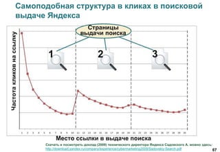 67
Самоподобная структура в кликах в поисковой
выдаче Яндекса
Скачать и посмотреть доклад (2009) технического директора Яндекса Садовского А. можно здесь:
http://download.yandex.ru/company/experience/cybermarketing2009/Sadovskiy-Search.pdf
 