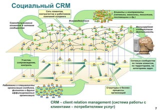7
Социальный CRM
CRM – client relation management (система работы с
клиентами – потребителями услуг)
 
