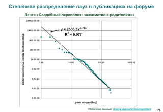 73
Степенное распределение пауз в публикациях на форуме
Лента «Свадебный переполох: знакомство с родителями»
(Источник данных: форум журнала Cosmopolitan)
 