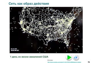 78
Сеть как образ действия
1 день из жизни авиалиний США
Источник:
http://www.youtube.com/watch?v=8u7K4thOJB8&feature=related
 