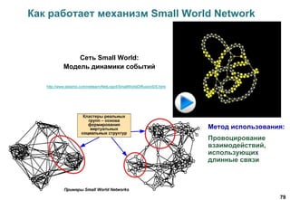 79
Как работает механизм Small World Network
Сеть Small World:
Модель динамики событий
http://www.ladamic.com/netlearn/NetLogo4/SmallWorldDiffusionSIS.html
Метод использования:
Провоцирование
взаимодействий,
использующих
длинные связи
 