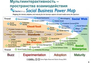 8
Мультиинтерактивность –
пространства взаимодействия
 
