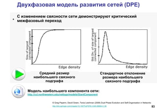 83
Двухфазовая модель развития сетей (DPE)
Средний размер
наибольшего связного
подграфа
Стандартное отклонение
размера наибольшего
связного подграфа
С изменением связности сети демонстрируют критический
межфазовый переход
Модель наибольшего компонента сети:
http://ccl.northwestern.edu/netlogo/models/GiantComponent
© Greg Paperin, David Green, Tania Leishman (2008) Dual Phase Evolution and Self-Organisation in Networks
http://link.springer.com/chapter/10.1007%2F978-3-540-89694-4_58
 