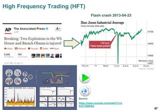 87
High Frequency Trading (HFT)
Flash crash 2013-04-23
Source:
https://www.youtube.com/watch?v=z
4nCTdQlH8w
 