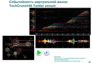 91
Событийность виртуальной жизни:
TechCrunch50 Twitter stream
Источник:
http://techcrunch.com/2009/09/22/techcrunch50-visualizing-
real-time-social-structures/
http://www.youtube.com/watch?v=q1z9uQwXuWs
 