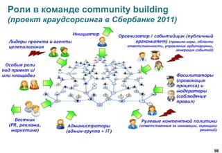 98
Роли в команде community building
(проект краудсорсинга в Сбербанке 2011)
 