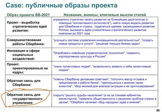 99
Case: публичные образы проекта
Проект - выработка
стратегических идей
развития:
определить стратегию своего развития на ближайшее десятилетие (с
помощью "коллективного интеллекта"), найти новую модель развития
для Сбербанка и страны, поделиться идеями, касающимися развития
России, высказать идеи относительно стратегического развития
компании до 2021 года
Совершенствование
работы Сбербанка:
"улучшить систему управления инновационной деятельностью", "создать
новые продукты и услуги", "решение текущих бизнес-задач".
Инновация в сфере
социальных
воздействий:
"Опробовать новейшие управленческие технологии", "изменить
корпоративную культуру в России".
Проект,
ориентированный на
кадры:
"поиск талантливых людей", "возможность заявить о себе талантливым
людям".
Обратная связь для
Сбербанка:
"помочь Сбербанку деловыми советами", "получить массу отзывов и
предложений о работе банка", "прислушаться к мнению своих
клиентов", "сбор мнений для анализа ситуации и ее прогнозирования".
Обратная связь для
государственного
управления:
открыто "решать судьбы населения" (а не за стенами кабинетов
министерств), "привлечь общественность к решению проблем страны в
целом", "Сбербанк начинает сбор народных идей и мнений".
Названия, анонсы, ключевые мысли статейОбраз проекта SB-2021
 