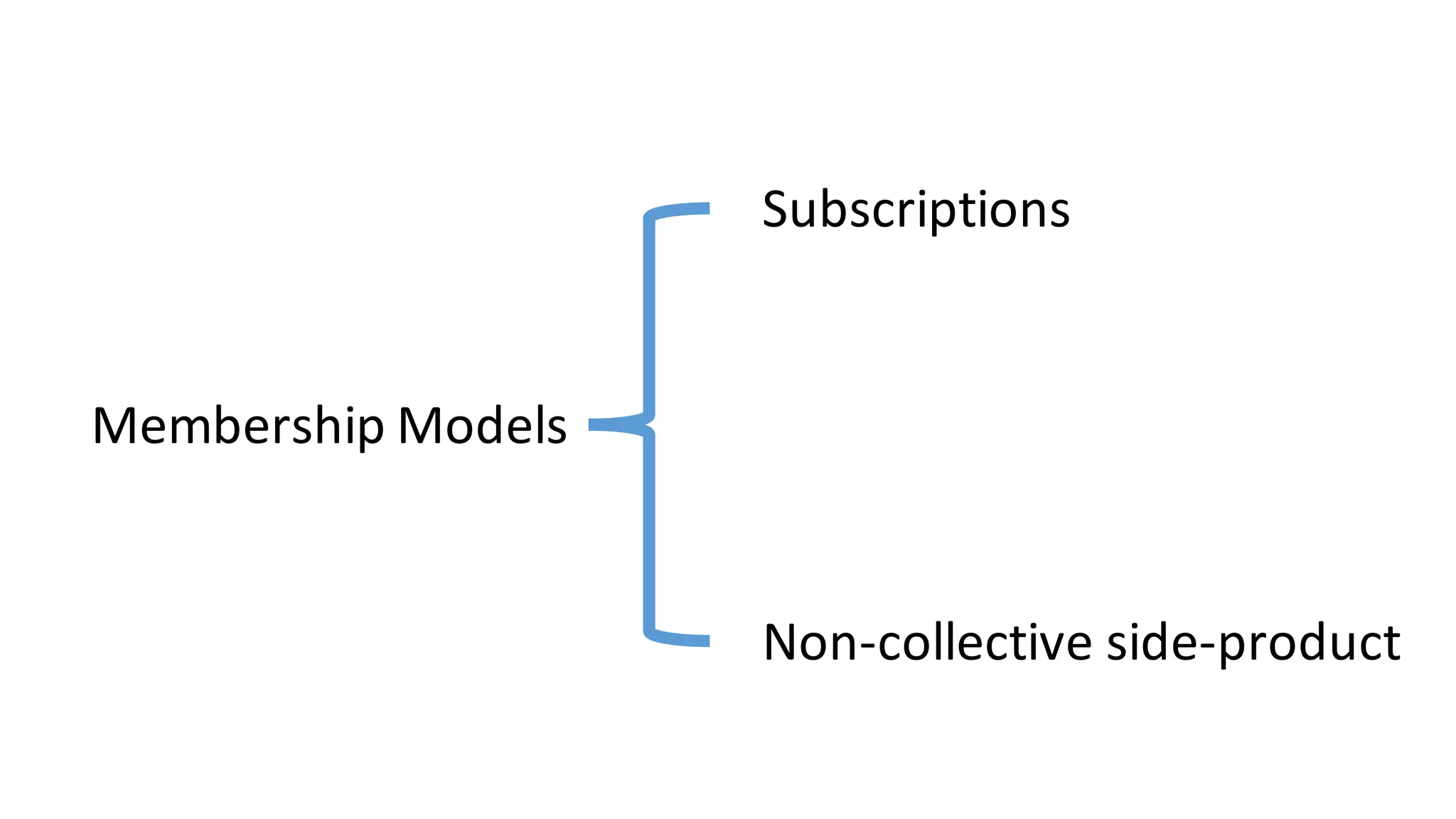 Membership	
  Models
Subscriptions
Non-­‐collective	
  side-­‐product
 