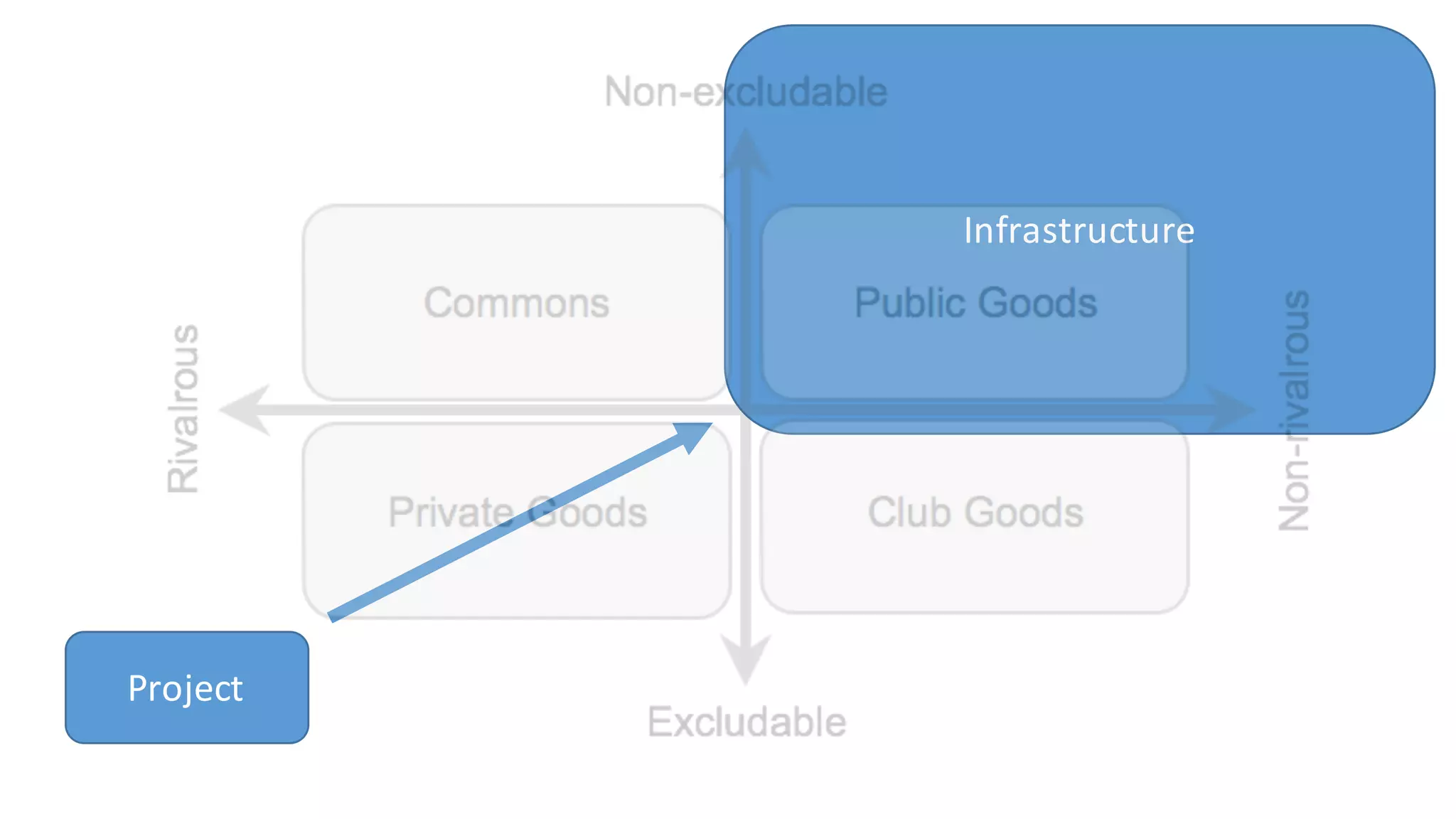 Project
Infrastructure
 