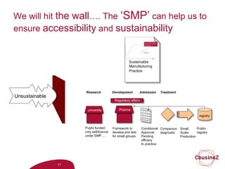 from gmp to smp: Sutainable Manufacturing Practice? | PPTX ...