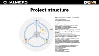 Project structure
 