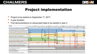 Project implementation
• Project to be started on September 1st, 2017
• 4 year-duration
• First demonstrations on actual plant data to be started in year 3
 