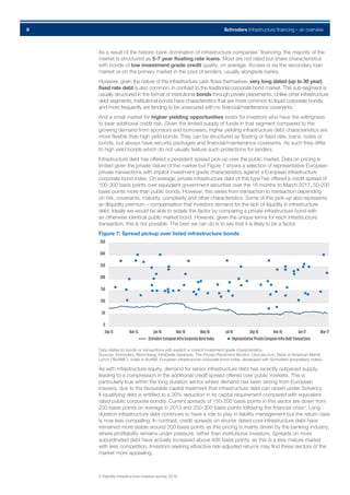 Schroders Infrastructure financing – an overview8
As a result of the historic bank domination of infrastructure companies’ financing, the majority of the
market is structured as 5-7 year floating rate loans. Most are not rated but share characteristics
with bonds of low investment grade credit quality, on average. Access is via the secondary loan
market or on the primary market in the pool of lenders, usually alongside banks.
However, given the nature of the infrastructure cash flows themselves, very long dated (up to 30 year)
fixed rate debt is also common, in contrast to the traditional corporate bond market. This sub-segment is
usually structured in the format of institutional bonds through private placements. Unlike other infrastructure
debt segments, institutional bonds have characteristics that are more common to liquid corporate bonds,
and more frequently are tending to be unsecured with no financial/maintenance covenants.
And a small market for higher yielding opportunities exists for investors who have the willingness
to bear additional credit risk. Given the limited supply of funds in that segment compared to the
growing demand from sponsors and borrowers, higher yielding infrastructure debt characteristics are
more flexible than high yield bonds. They can be structured as floating or fixed rate, loans, notes or
bonds, but always have security packages and financial/maintenance covenants. As such they differ
to high yield bonds which do not usually feature such protections for lenders.
Infrastructure debt has offered a persistent spread pick-up over the public market. Data on pricing is
limited given the private nature of the market but Figure 7 shows a selection of representative European
private transactions with implicit investment grade characteristics against a European infrastructure
corporate bond index. On average, private infrastructure debt of this type has offered a credit spread of
100-300 basis points over equivalent government securities over the 18 months to March 2017, 50-200
basis points more than public bonds. However, this varies from transaction to transaction depending
on risk, covenants, maturity, complexity and other characteristics. Some of this pick-up also represents
an illiquidity premium – compensation that investors demand for the lack of liquidity in infrastructure
debt. Ideally we would be able to isolate this factor by comparing a private infrastructure bond with
an otherwise identical public market bond. However, given the unique terms for each infrastructure
transaction, this is not possible. The best we can do is to say that it is likely to be a factor.
Figure 7: Spread pickup over listed infrastructure bonds
Data relates to bonds or transactions with explicit or implicit investment grade characteristics.
Sources: Schroders, Bloomberg, InfraDeals database, The Private Placement Monitor, Cbonds.com, Bank of American Merrill
Lynch (“BoAML”). Index is BoAML European infrastructure corporate bond index, developed with Schroders (proprietary index).
As with infrastructure equity, demand for senior infrastructure debt has recently outpaced supply,
leading to a compression in the additional credit spread offered over public markets. This is
particularly true within the long duration sector where demand has been strong from European
insurers, due to the favourable capital treatment that infrastructure debt can obtain under Solvency
II (qualifying debt is entitled to a 30% reduction in its capital requirement compared with equivalent
rated public corporate bonds). Current spreads of 150-200 basis points in this sector are down from
200 basis points on average in 2013 and 250-300 basis points following the financial crisis3
. Long
duration infrastructure debt continues to have a role to play in liability management but the return case
is now less compelling. In contrast, credit spreads on shorter dated core infrastructure debt have
remained more stable around 200 basis points as this pricing is mainly driven by the banking industry,
where profitability remains under pressure, rather than institutional investors. Spreads on more
subordinated debt have actually increased above 400 basis points, as this is a less mature market
with less competition. Investors seeking attractive risk-adjusted returns may find these sectors of the
market more appealing.
0
50
100
150
200
250
300
350
Mar17Jan17Nov16Sep16Jul16May16Mar16Jan16Nov15Sep15
SchrodersEuropeanInfraCorporateBondIndex RepresentativePrivateEuropeanInfraDebtTransactions
3 Deloitte infrastructure investor survey 2016
 