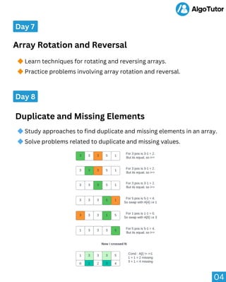 Master the arrays and algorithms using Algotutor | PDF