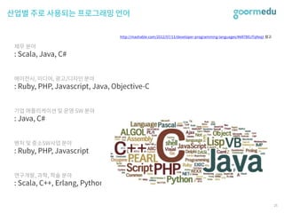 SEF 2017 코다임/구름EDU 발표자료