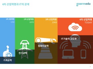 SEF 2017 코다임/구름EDU 발표자료