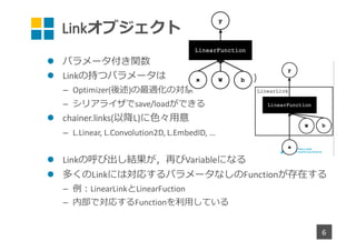 Linkオブジェクト
l パラメータ付き関数
l Linkの持つパラメータは
– Optimizer(後述)の最適化の対象
– シリアライザでsave/loadができる
l chainer.links(以降L)に⾊々⽤意
– L.Linear,	L.Convolution2D,	L.EmbedID,	…
l Linkの呼び出し結果が，再びVariableになる
l 多くのLinkには対応するパラメータなしのFunctionが存在する
– 例：LinearLinkとLinearFuction
– 内部で対応するFunctionを利⽤している
6
 