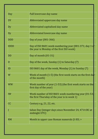 Cheat sheet SQL commands with examples and easy understanding | PDF