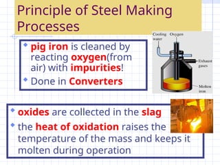 Clean Steel Making Process Steel Industry Steel-Making-Presentation .ppt