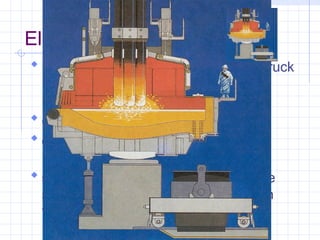 Steel Industry Steel-Making-Presentation .ppt