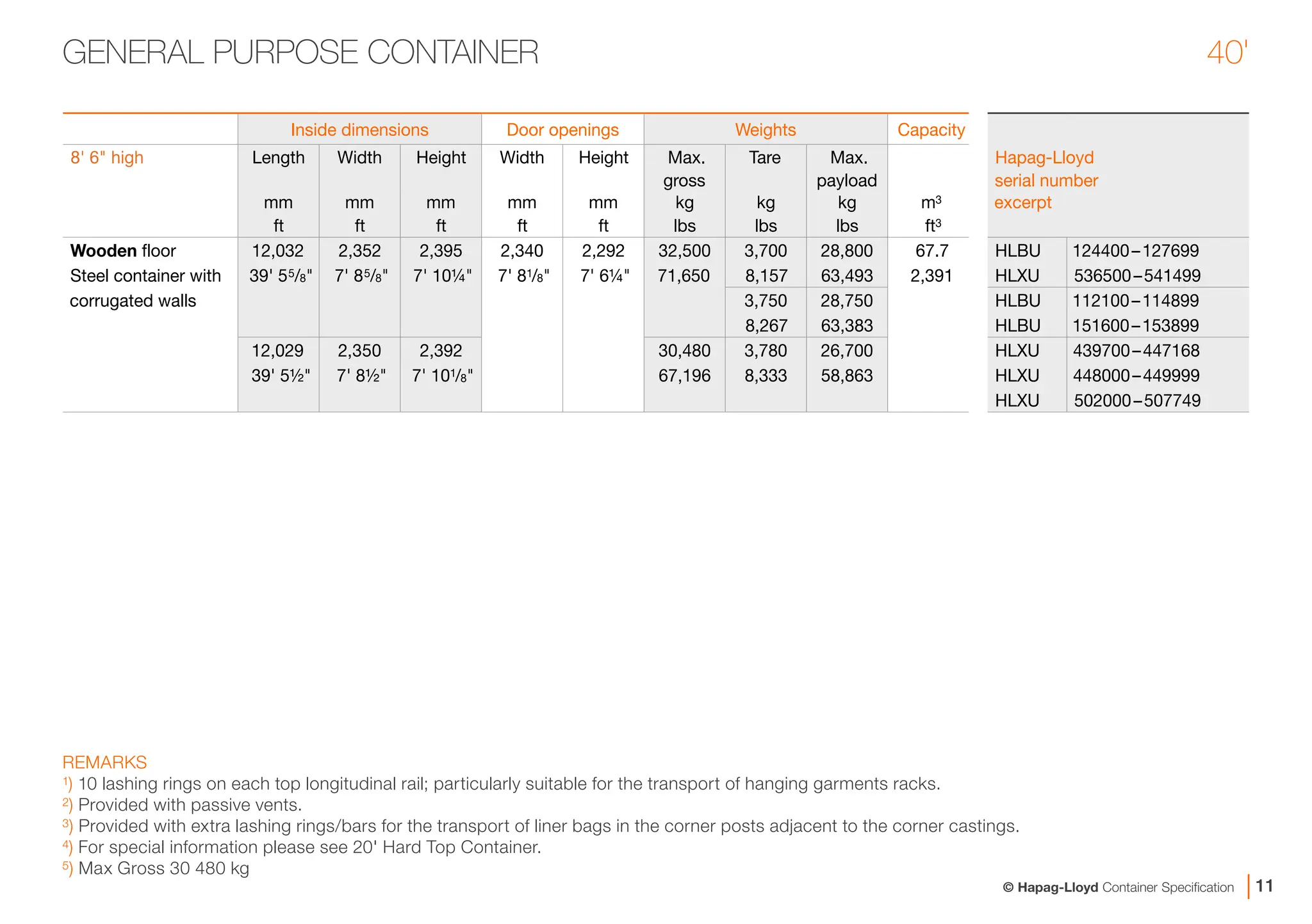 Container Specification Overview Chart 17038_Update_Container_Specification_engl_sRGB.pdf