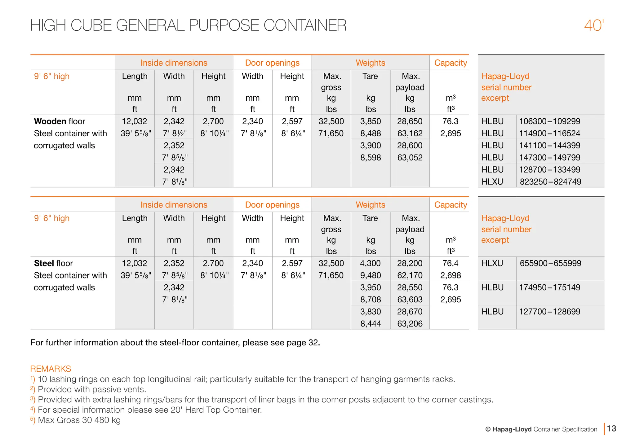 Container Specification Overview Chart 17038_Update_Container_Specification_engl_sRGB.pdf