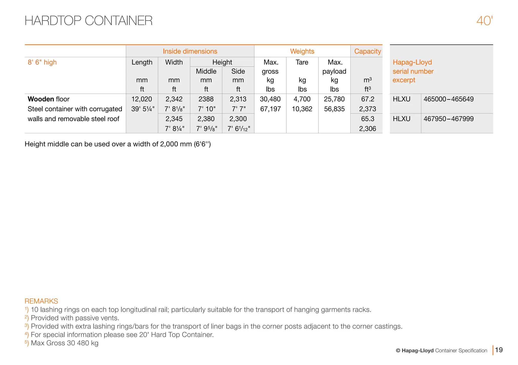 Amf Container Specification 17038_Update_Container_Specification_engl_sRGB.pdf