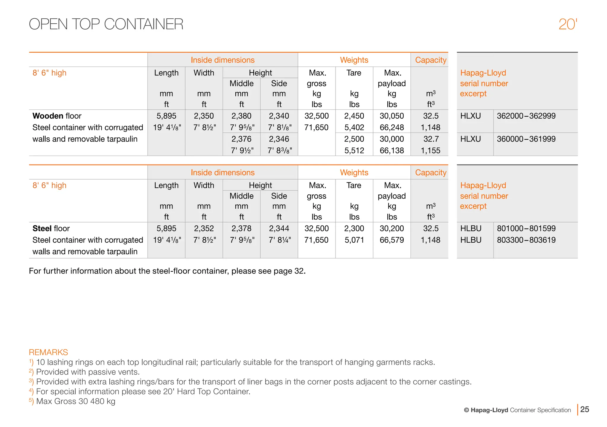 Container Specification Overview Chart 17038_Update_Container_Specification_engl_sRGB.pdf