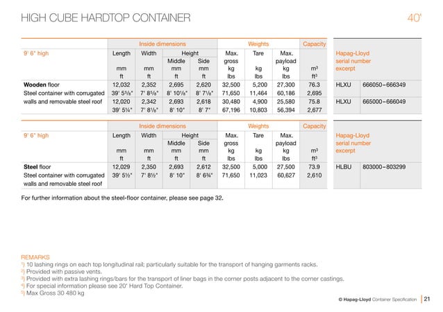 Container Vessel Specifications.pdf 17038_Update_Container_Specification_engl_sRGB.pdf