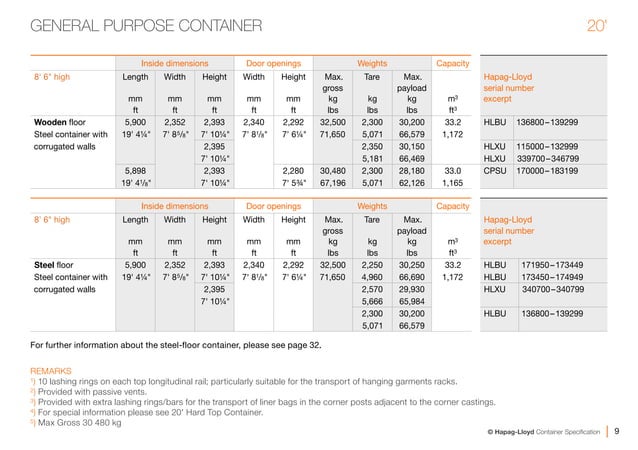 Container Specification Overview Chart 17038_Update_Container_Specification_engl_sRGB.pdf