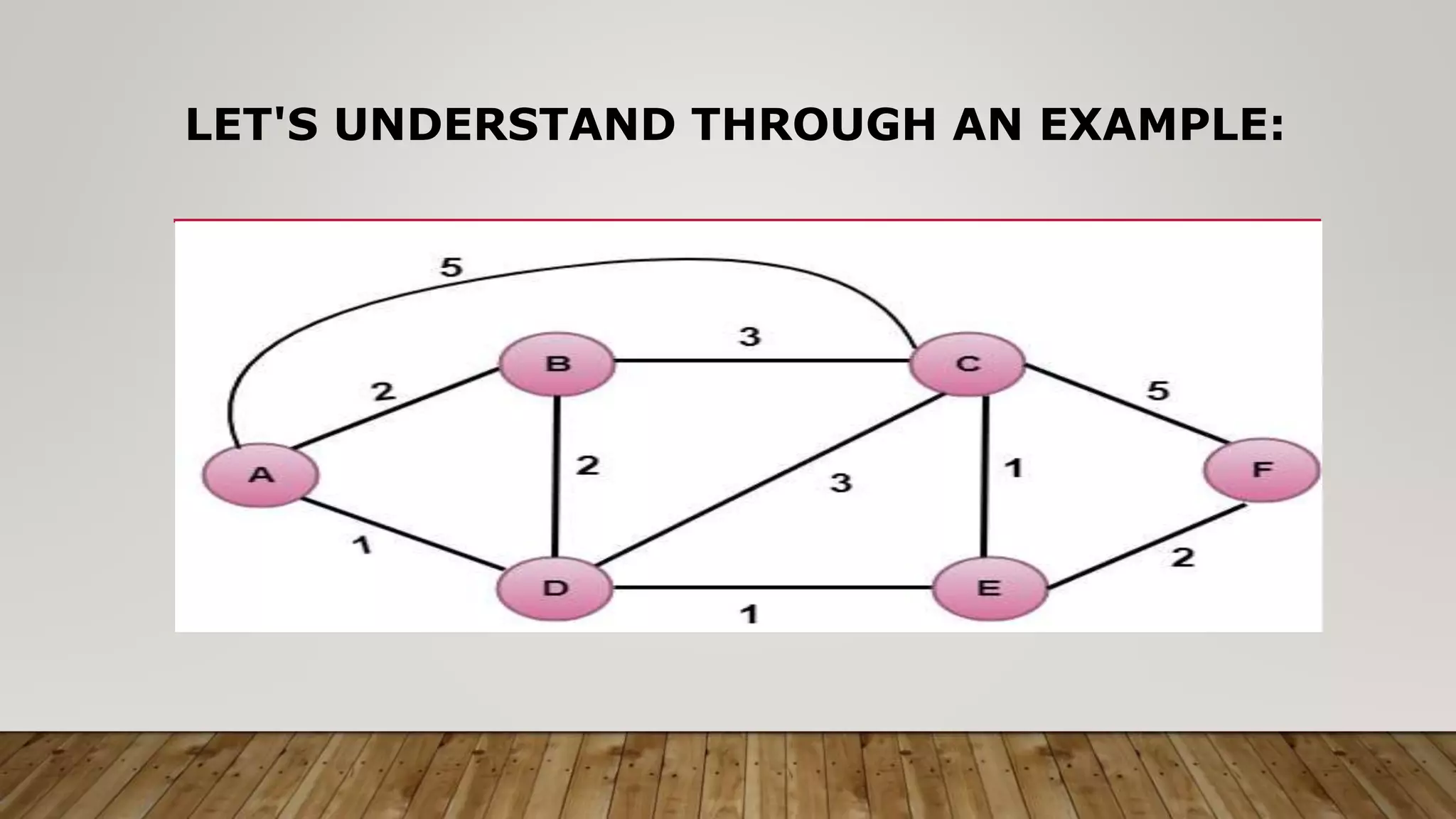 LET'S UNDERSTAND THROUGH AN EXAMPLE:
 
