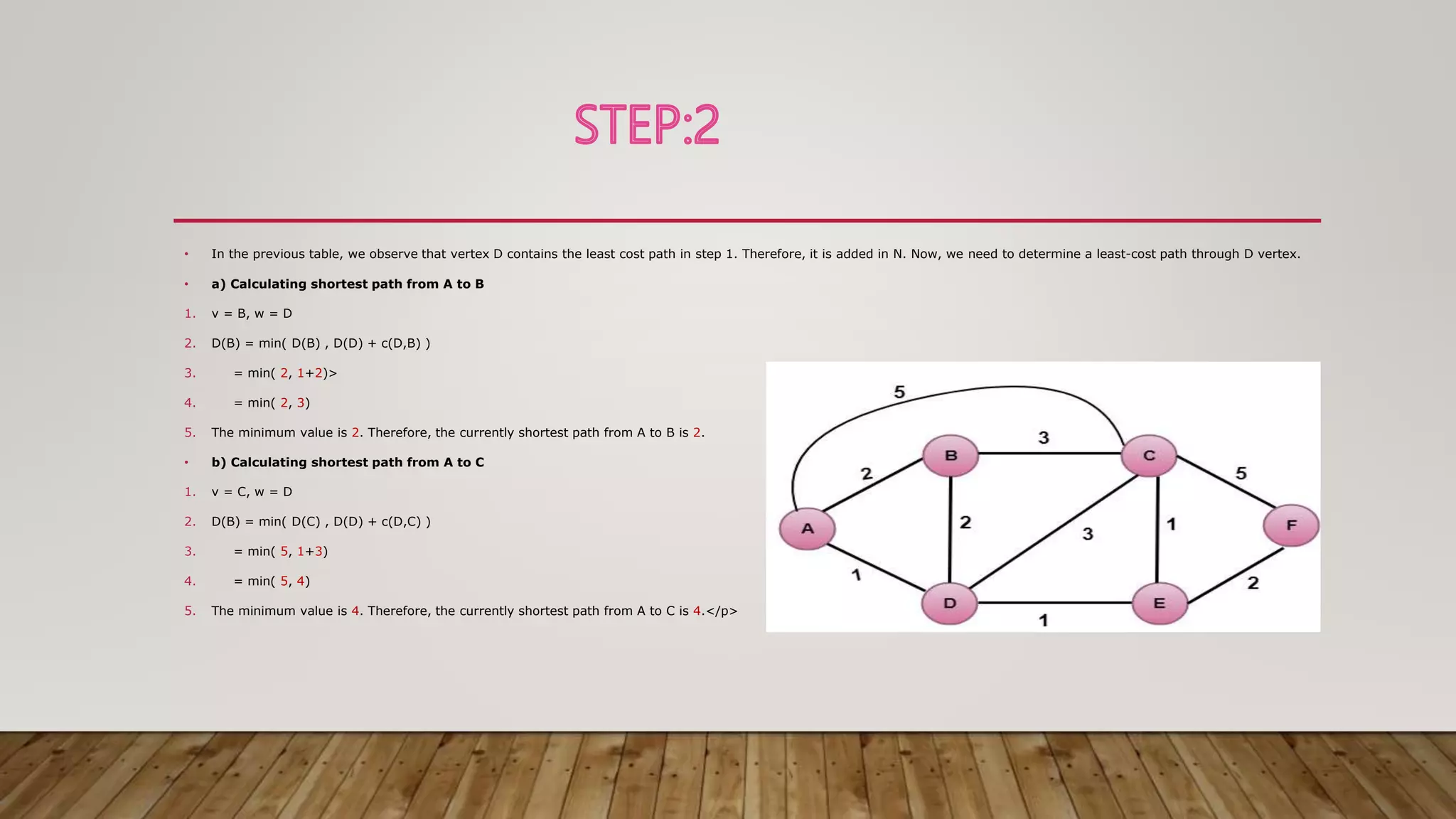 • In the previous table, we observe that vertex D contains the least cost path in step 1. Therefore, it is added in N. Now, we need to determine a least-cost path through D vertex.
• a) Calculating shortest path from A to B
1. v = B, w = D
2. D(B) = min( D(B) , D(D) + c(D,B) )
3. = min( 2, 1+2)>
4. = min( 2, 3)
5. The minimum value is 2. Therefore, the currently shortest path from A to B is 2.
• b) Calculating shortest path from A to C
1. v = C, w = D
2. D(B) = min( D(C) , D(D) + c(D,C) )
3. = min( 5, 1+3)
4. = min( 5, 4)
5. The minimum value is 4. Therefore, the currently shortest path from A to C is 4.</p>
 