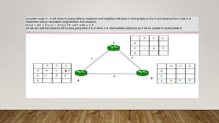 Consider router X , X will share it routing table to neighbors and neighbors will share it routing table to it to X and distance from node X to
destination will be calculated using bellmen- ford equation.
Dx(y) = min { C(x,v) + Dv(y)} for each node y ∈ N
As we can see that distance will be less going from X to Z when Y is intermediate node(hop) so it will be update in routing table X.
 