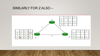 SIMILARLY FOR Z ALSO –
 
