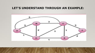 LET'S UNDERSTAND THROUGH AN EXAMPLE:
 