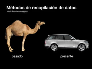 pasado presente
Métodos de recopilación de datos
evolutión tecnológica
 