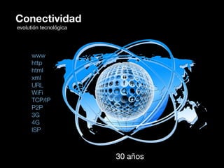 Conectividad
evolutión tecnológica
www
http
html
xml
URL
WiFi
TCP/IP
P2P
3G
4G
ISP
30 años
 
