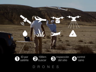 100km
buscar2
inspección
del sitio3
control
sano4ID por
satélite1
D R O N E S
 