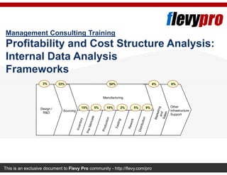 This is an exclusive document to Flevy Pro community - http://flevy.com/pro
Management Consulting Training
Profitability and Cost Structure Analysis:
Internal Data Analysis
Frameworks
Other
Infrastructure
Support
Design /
R&D
Sourcing
Manufacturing
3% 33% 4% 6%54%
15% 5% 18% 2% 5% 9%
 