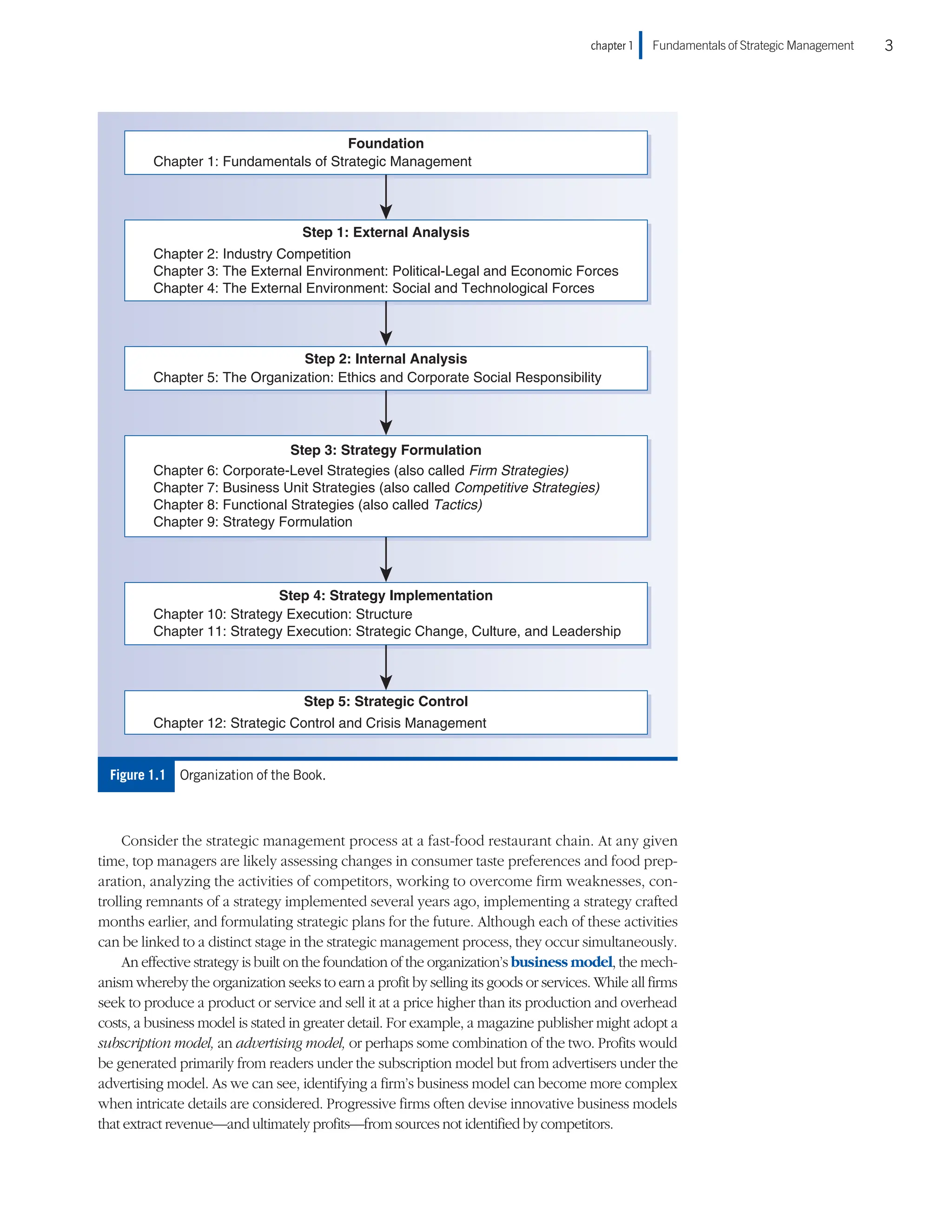 chapter 1    Fundamentals of Strategic Management 3
Consider the strategic management process at a fast-food restaurant chain. At any given
time, top managers are likely assessing changes in consumer taste preferences and food prep-
aration, analyzing the activities of competitors, working to overcome firm weaknesses, con-
trolling remnants of a strategy implemented several years ago, implementing a strategy crafted
months earlier, and formulating strategic plans for the future. Although each of these activities
can be linked to a distinct stage in the strategic management process, they occur simultaneously.
An effective strategy is built on the foundation of the organization’s businessmodel, the mech-
anism whereby the organization seeks to earn a profit by selling its goods or services. While all firms
seek to produce a product or service and sell it at a price higher than its production and overhead
costs, a business model is stated in greater detail. For example, a magazine publisher might adopt a
subscription model, an advertising model, or perhaps some combination of the two. Profits would
be generated primarily from readers under the subscription model but from advertisers under the
advertising model. As we can see, identifying a firm’s business model can become more complex
when intricate details are considered. Progressive firms often devise innovative business models
that extract revenue—and ultimately profits—from sources not identified by competitors.
Figure 1.1  Organization of the Book.
Foundation
Chapter 1: Fundamentals of Strategic Management
Step 1: External Analysis
Chapter 2: Industry Competition
Chapter 3: The External Environment: Political-Legal and Economic Forces
Chapter 4: The External Environment: Social and Technological Forces
Step 2: Internal Analysis
Chapter 5: The Organization: Ethics and Corporate Social Responsibility
Step 3: Strategy Formulation
Chapter 6: Corporate-Level Strategies (also called Firm Strategies)
Chapter 7: Business Unit Strategies (also called Competitive Strategies)
Chapter 8: Functional Strategies (also called Tactics)
Chapter 9: Strategy Formulation
Step 4: Strategy Implementation
Chapter 10: Strategy Execution: Structure
Chapter 11: Strategy Execution: Strategic Change, Culture, and Leadership
Step 5: Strategic Control
Chapter 12: Strategic Control and Crisis Management
 