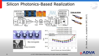 Silicon Photonics for Inter-Data Center Interconnects | PPTX
