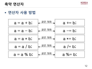 12
 연산자 사용 방법
축약 연산자
 