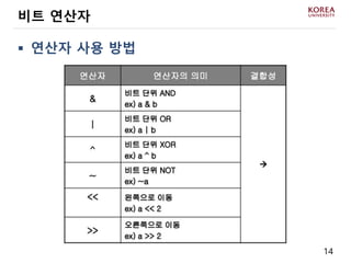 14
 연산자 사용 방법
비트 연산자
 