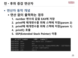 25
 연산자 동작 개념
 연산 없이 출력하는 경우
1. number 변수의 값을 EAX에 저장
2. printf에 매개변수를 위해 스택에 저장(param 2)
3. printf에 매개변수를 위해 스택에 저장(param 1)
4. printf() 호출
5. ESP(Extended Stack Pointer) 이동
전ㆍ후위 증감 연산자
 