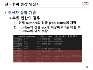 26
 연산자 동작 개념
 후위 연산의 경우
1. 현재 number의 값을 [ebp-0D0h]에 저장
2. number의 값을 ecx에 저장하고 1을 더한 후
number에 다시 저장
전ㆍ후위 증감 연산자
 