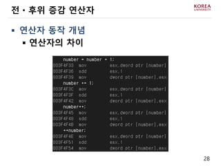 28
 연산자 동작 개념
 연산자의 차이
전ㆍ후위 증감 연산자
 
