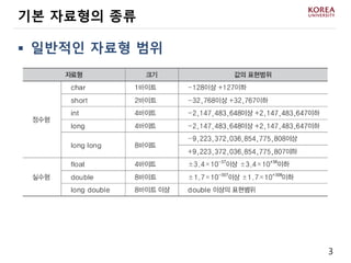 3
 일반적인 자료형 범위
기본 자료형의 종류
 