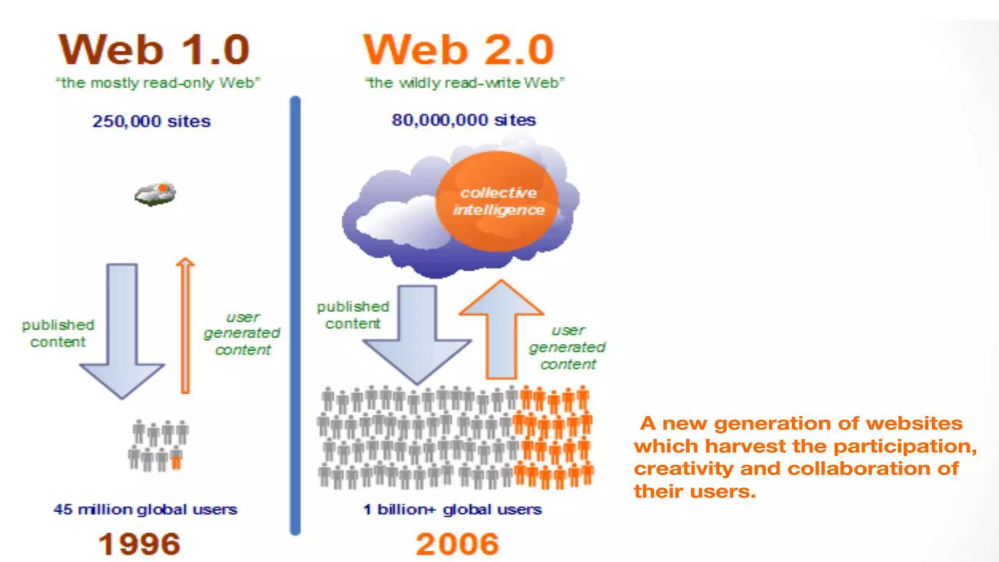 Web browser and web servers (WT)
