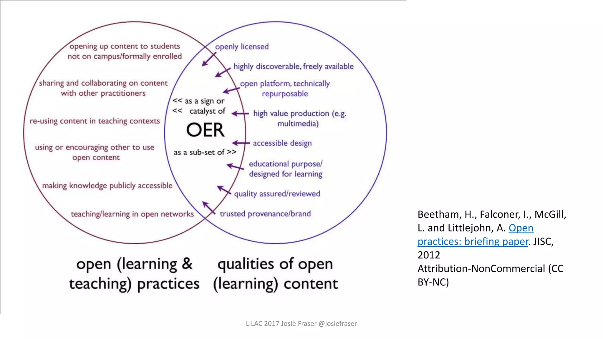 LILAC 2017 Josie Fraser @josiefraser
Beetham, H., Falconer, I., McGill,
L. and Littlejohn, A. Open
practices: briefing paper. JISC,
2012
Attribution-NonCommercial (CC
BY-NC)
 